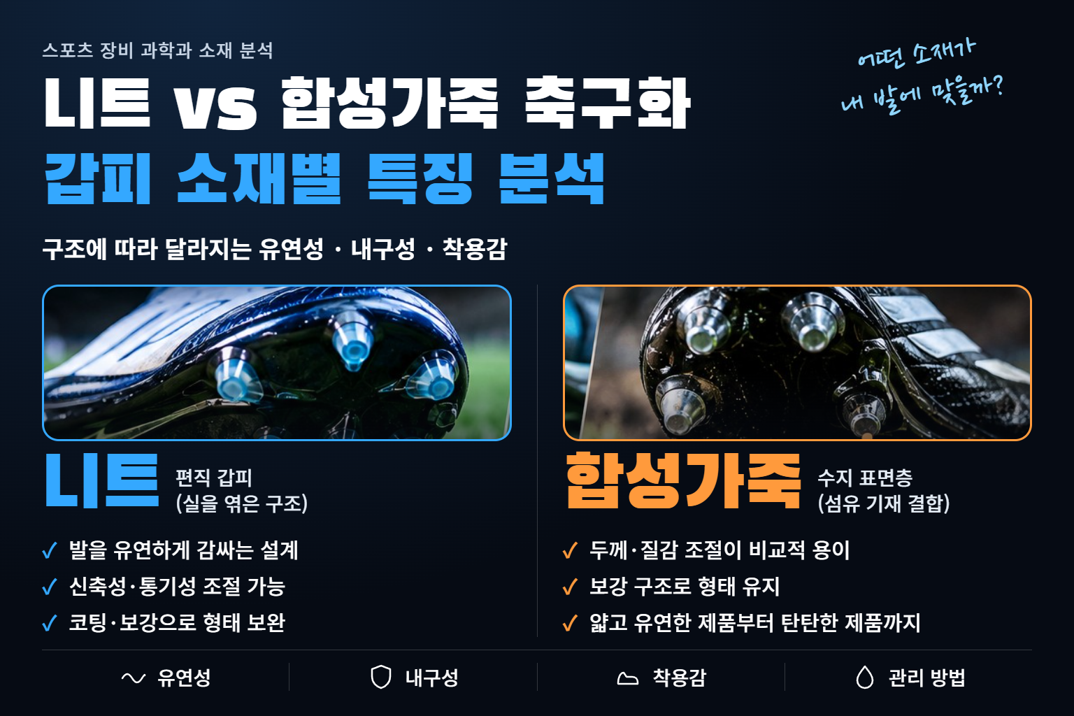 니트 소재와 합성가죽 축구화의 비교: 유연성·내구성·착용감의 차이 썸네일