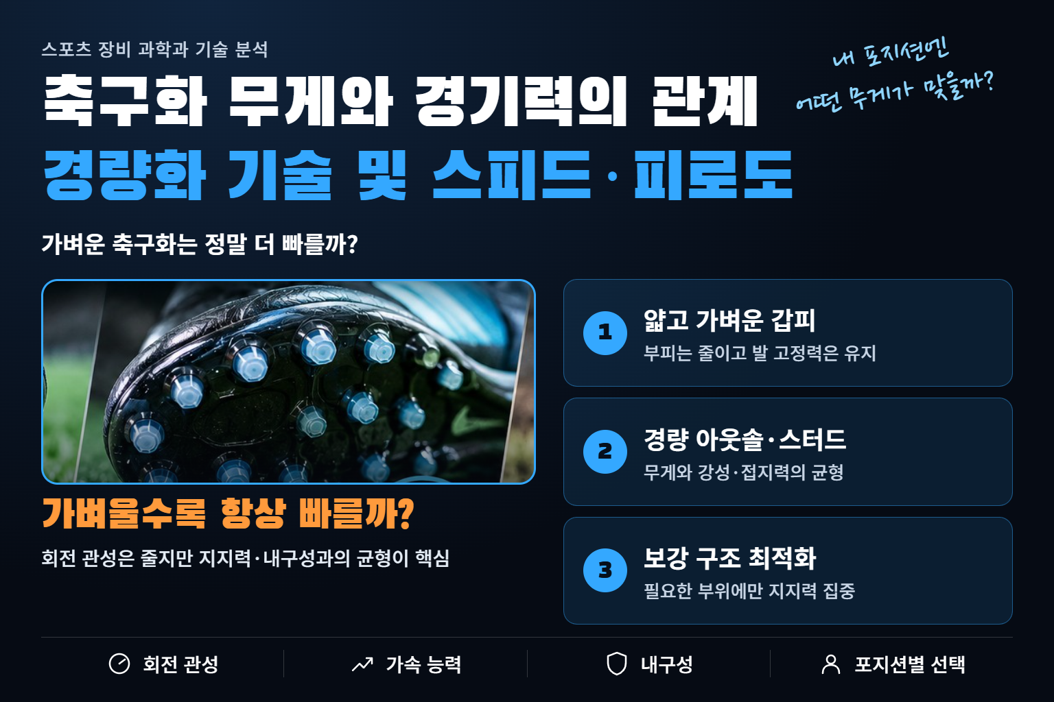 축구화 무게와 경기력의 관계: 경량화 기술은 스피드와 피로도에 어떤 영향을 미칠까 썸네일