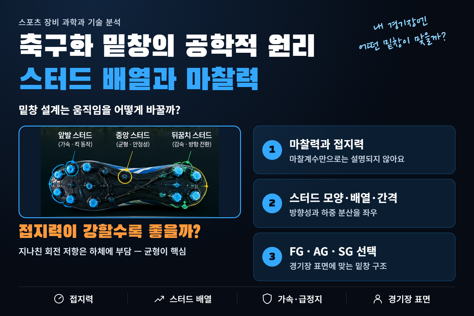 축구화 밑창의 공학적 원리 썸네일