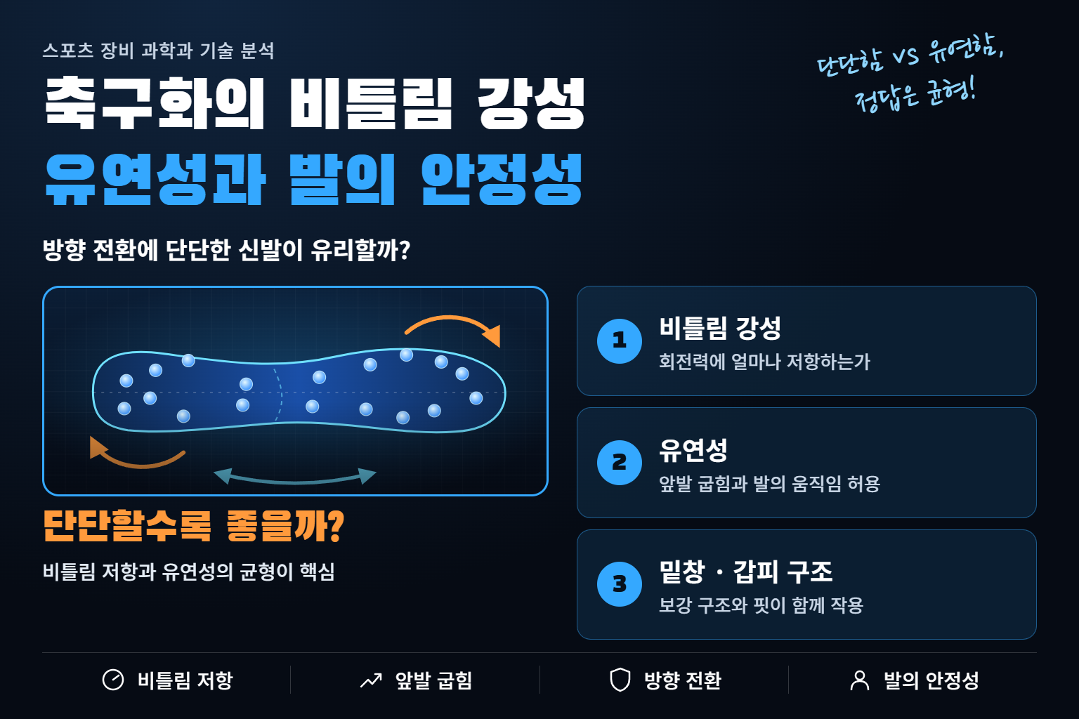 축구화의 비틀림 썸네일